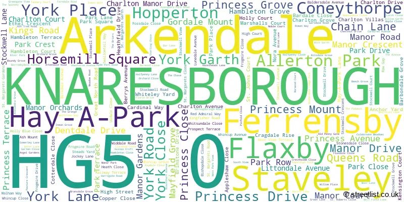 A word cloud for the HG5 0 postcode